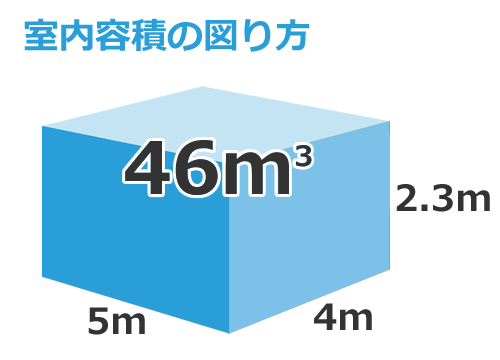 室内容積の測り方